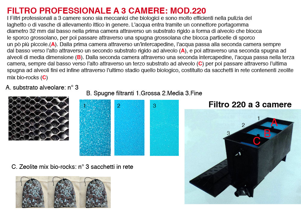 Filtro biologico meccanico professionale 220 Base